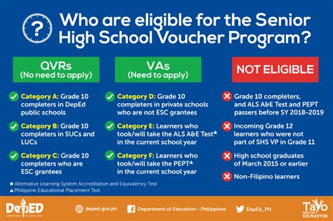 peac contact number|Senior High School Voucher Program (SHS VP) .